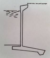  تحقیق رفتار پرده های سپر فلزی ساحلی در مقابل خاک های روان شده 